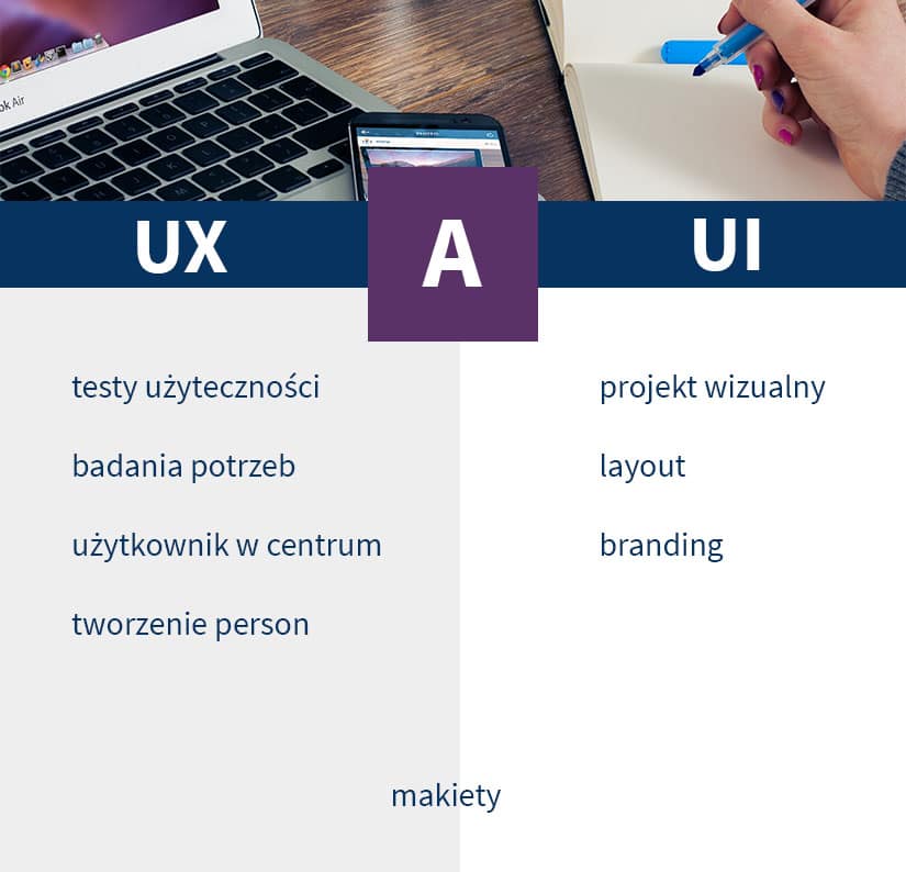 różnice między UX (user experience) a UI (user interface)