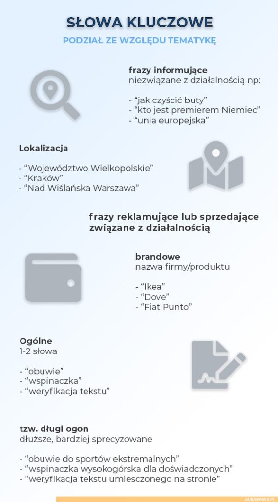 słowa kluczowe zestawienie podział