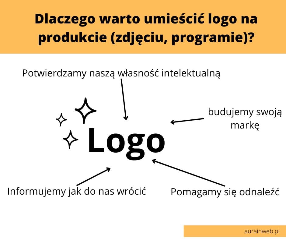 Dlaczego warto umieścić logo ona produkcie