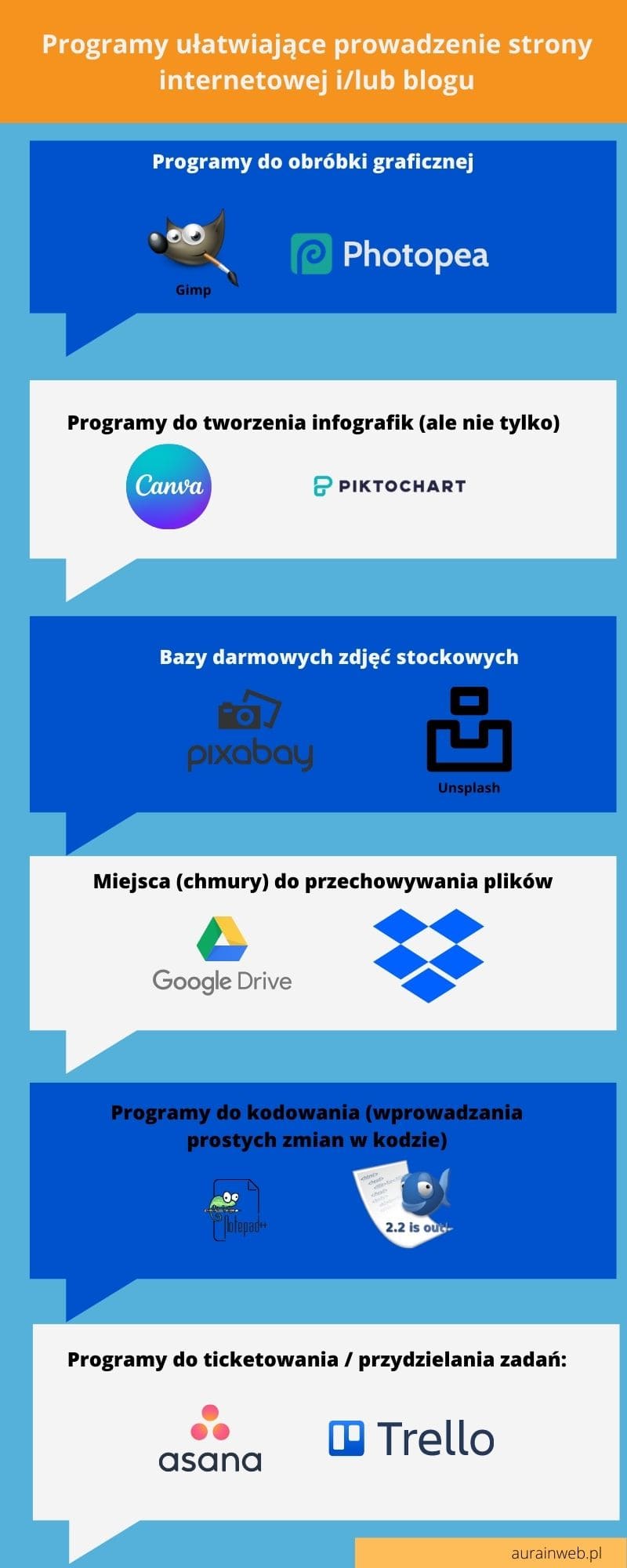 Narzędzia pomocne w prowadzeniu strony internetowej i/lub blogu (marki osobistej)
