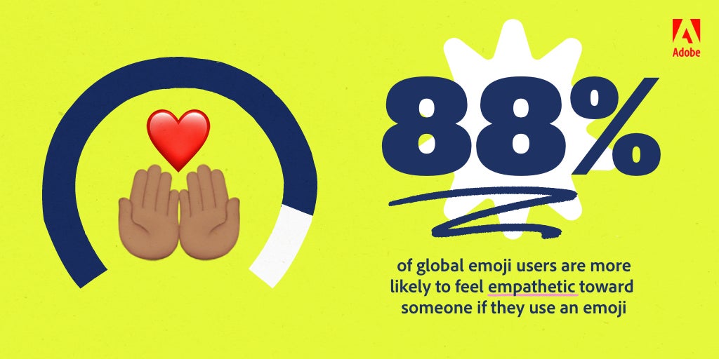 88% światowych użytkowników czuje sympatię do osób korzystających z emojihttps://blog.adobe.com/en/publish/2021/07/15/global-emoji-trend-report-2021
