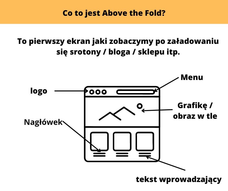 Above the fold co to jest i jakie ma elementy