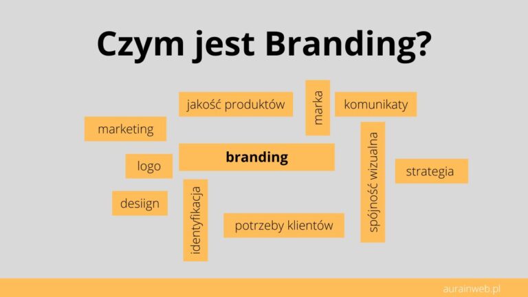 Czym jest Branding?