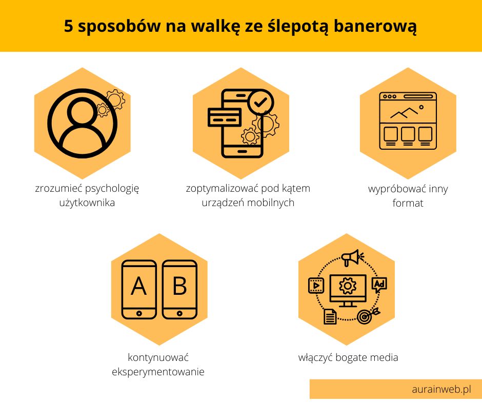 Czym jest ślepota banerowa (banner blindness)?