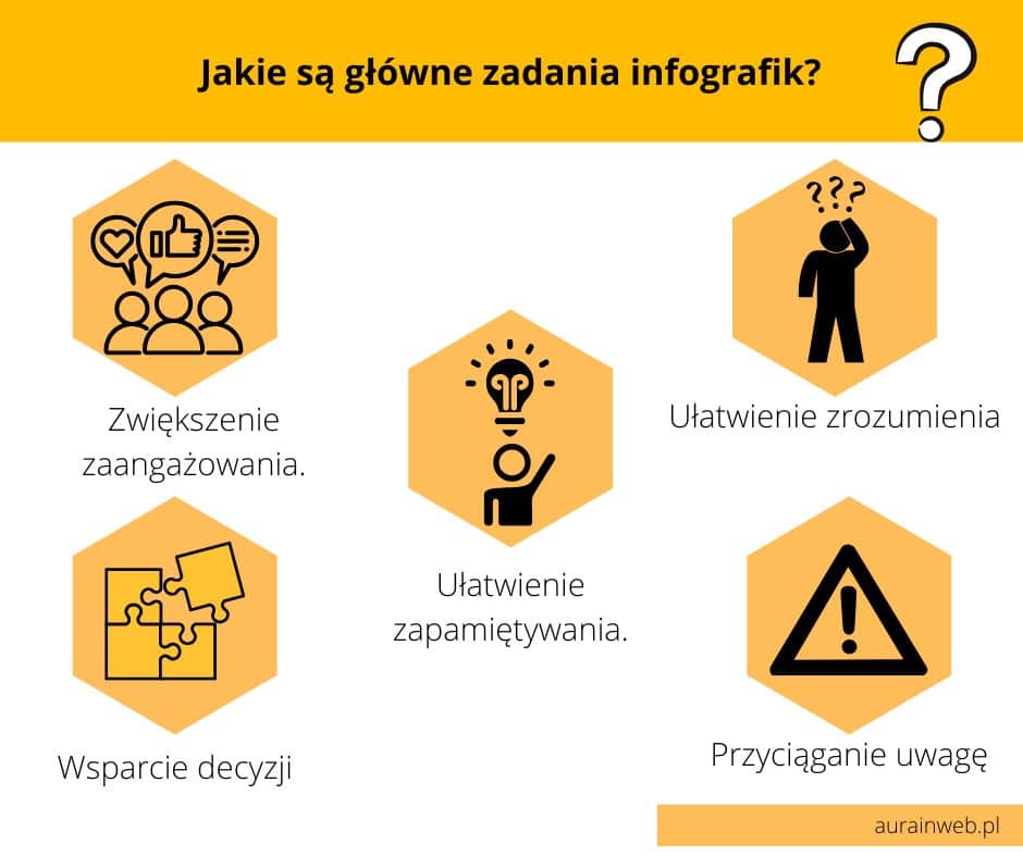 Jakie są główne zadania infografik?