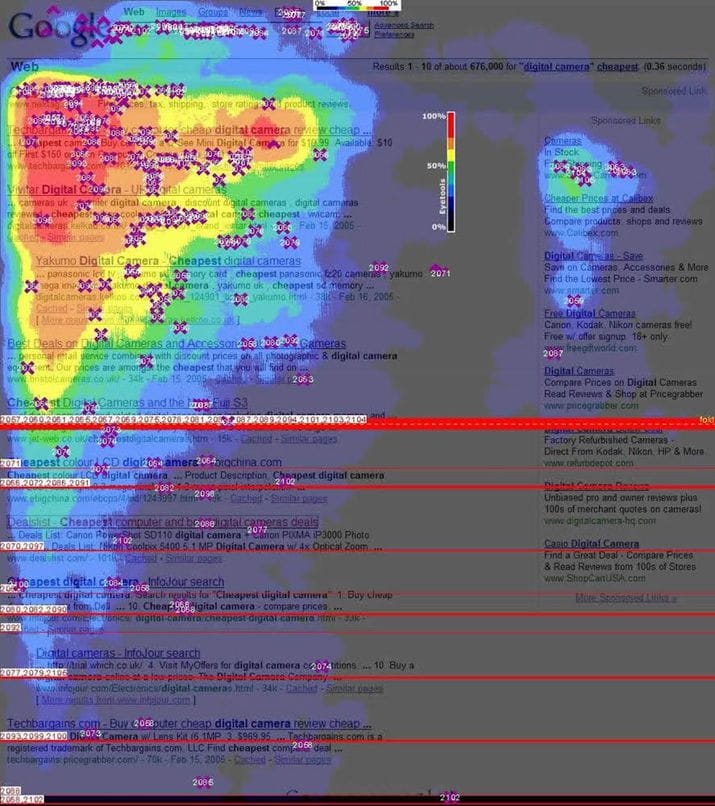 Mapa eyetrackingu – tzw. heatmap